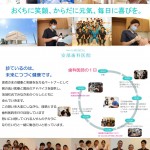 歯科医師の1日 歯科医師の1日