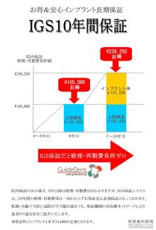 東大阪の歯科医院 安部歯科医院blog