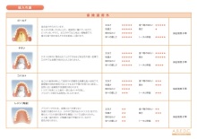東大阪の歯科医院　安部歯科医院ｂｌｏｇ