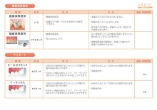 東大阪の歯科医院　安部歯科医院ｂｌｏｇ
